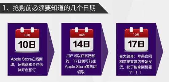 iPhone 6/6 Plus最强购买攻略（上）