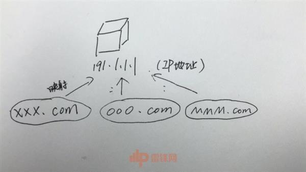 最著名1024网站为什么封不掉：老司机必看
