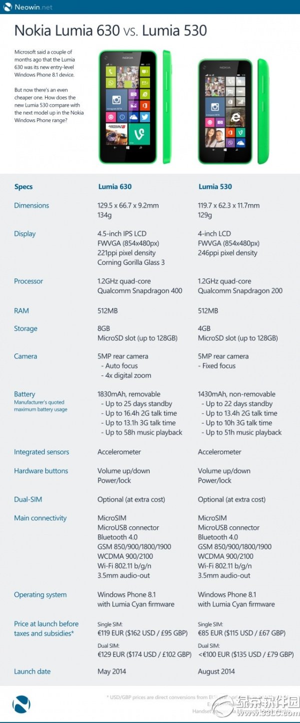 lumia630和530哪个好？区别有哪些？lumia 630和530的区别1