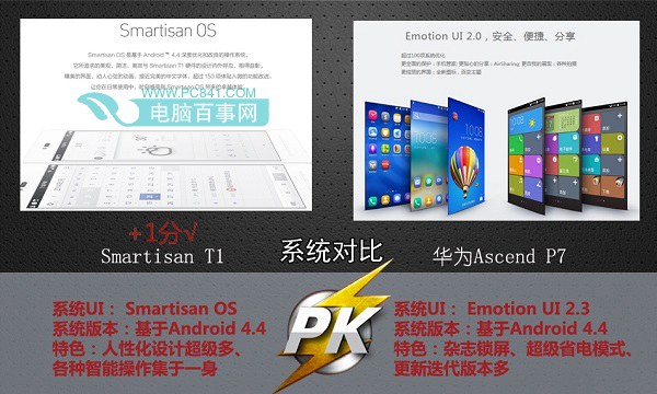 锤子手机T1和华为P7系统对比