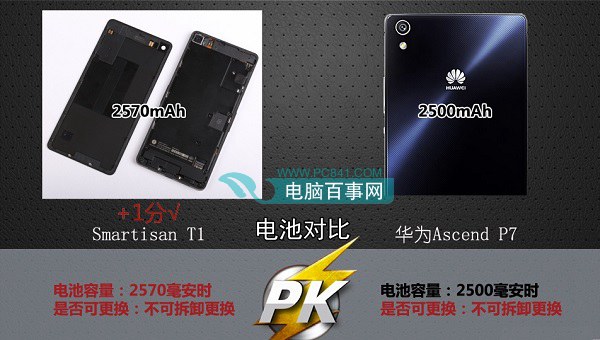 锤子手机T1对比华为P7续航
