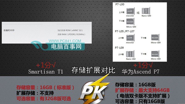 锤子手机T1和华为P7存储扩展对比