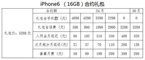 电信版iPhone6合约机是否划算?iPhone6电信版合约套餐资费