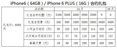 电信版iPhone6合约机是否划算?iPhone6电信版合约套餐资费