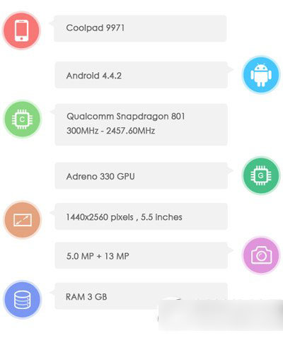 酷派9971怎么样？酷派9971配置参数1