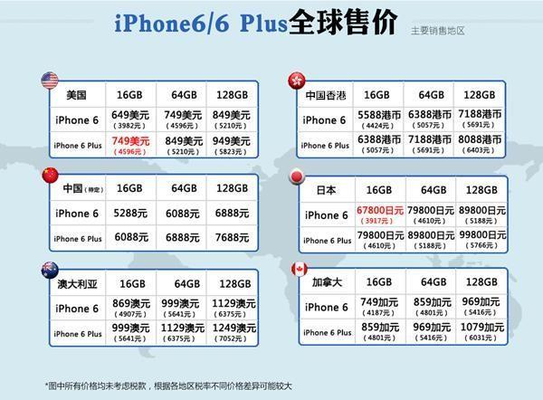 14号国行iPhone 6再次预约 17号店内摇号取货