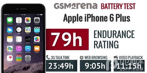 iPhone6续航能力对比 iPhone6 Plus比iPhone6更占优势