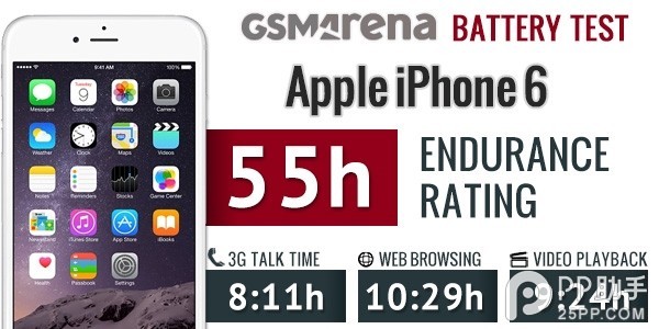 iPhone6续航能力对比 iPhone6 Plus比iPhone6更占优势