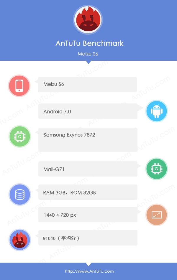 魅蓝S6跑分多少?三星Exynos 7872性能测试