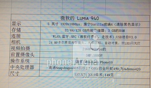 2015智能手机排行榜 2015最值得期待的旗舰手机排行榜