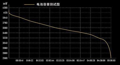 小米4硬件技术评测图片6
