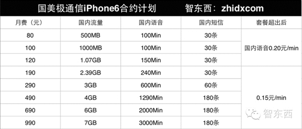 iPhone 6合约机终极攻略!