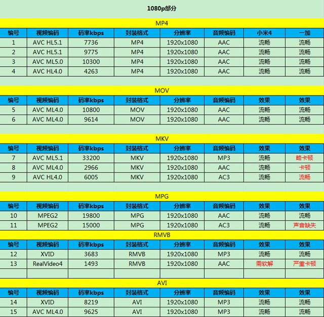 价格相差9毛9 一加手机与小米4应该选谁 