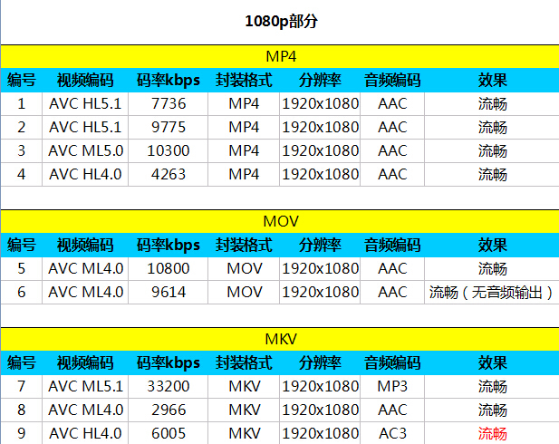 诺记安卓机绝唱 诺基亚XL4G升级版评测 
