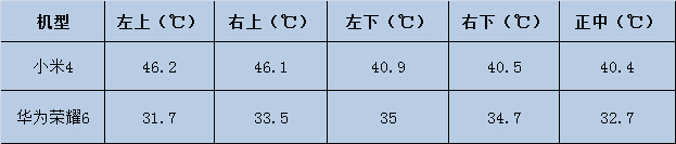 尖Phone:谁是1999王者 荣耀6对比小米4 