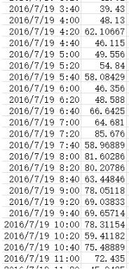 pandas 把数据写入txt文件每行固定写入一定数量的值