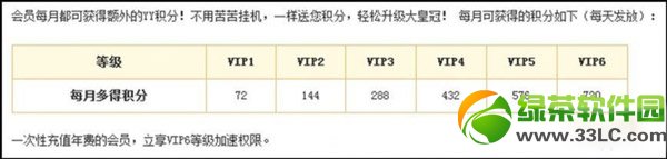 yy等级怎么升级快？yy等级快速升级技巧1