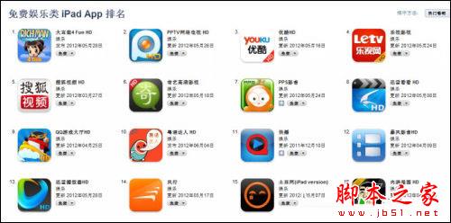 用New iPad看电影的2大常用方法 脚本之家