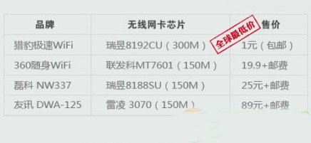 猎豹极速wifi怎么样？猎豹极速wifi配置评测1