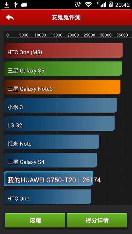 华为荣耀 3X Pro 简单评测图片17
