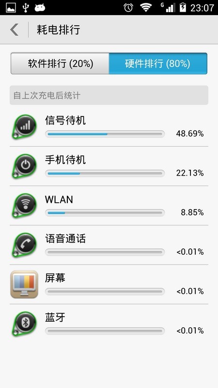 华为荣耀 3X Pro 简单评测图片40