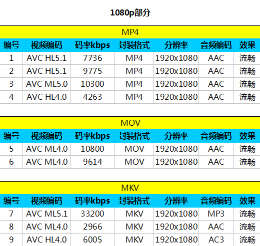 1080P/4K轻松看 小米手机4影音娱乐体验 