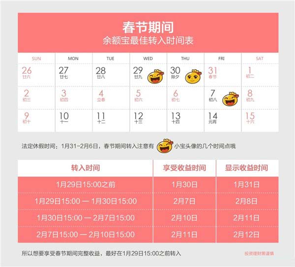 余额宝春节过年有收益吗