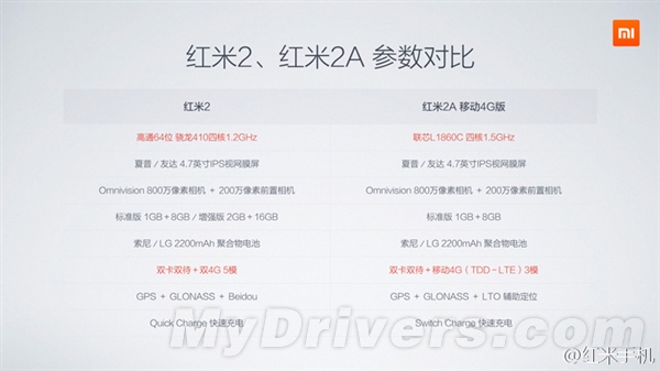 售价很逆天!小米发布红米2A手机