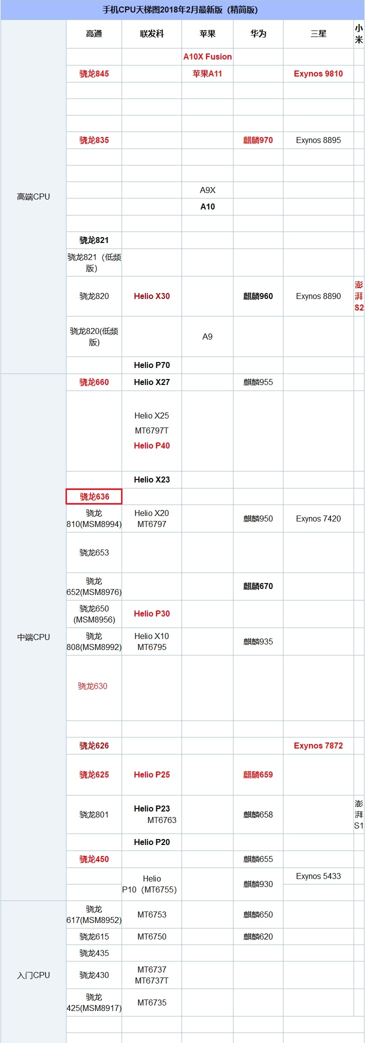 红米Note5跑分多少？ 红米Note5安兔兔跑分性能测试