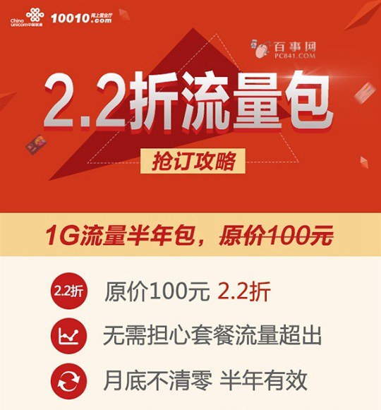 联通双12福利:2.2折1GB半年流量抢购攻略