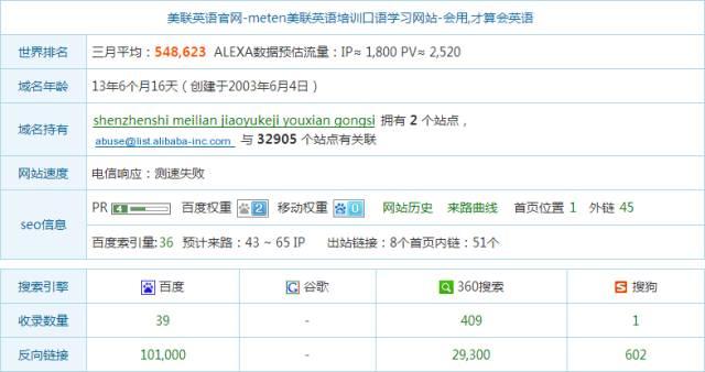 百度前三优化 网站SEO分析一目了然