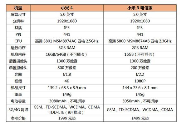 性价比真的不如旧款？小米4对比小米3评测图片2