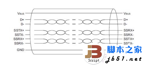 5Gbps正当时!实战USB 3.0大提速
