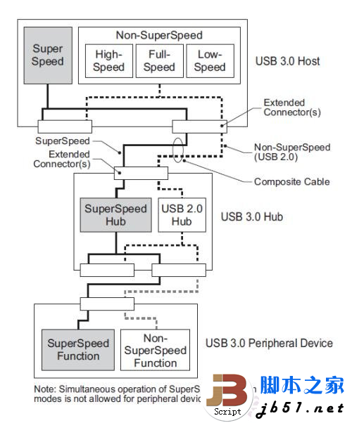 5Gbps正当时!实战USB 3.0大提速