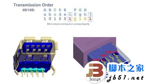 5Gbps正当时!实战USB 3.0大提速