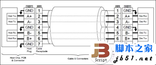 5Gbps正当时!实战USB 3.0大提速