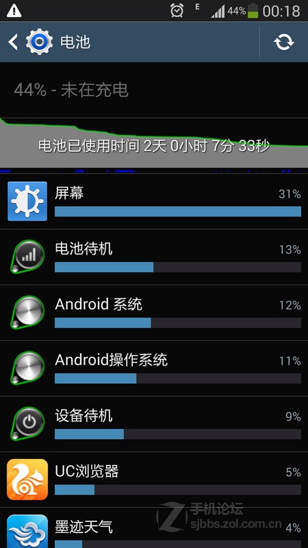 三星S4升级Android 4.3应用停止运行(FC)的解决办法和使用S4的11条建议！图片1