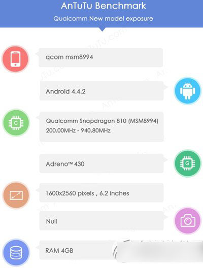 高通骁龙810跑分多少？骁龙810安兔兔跑分评测1