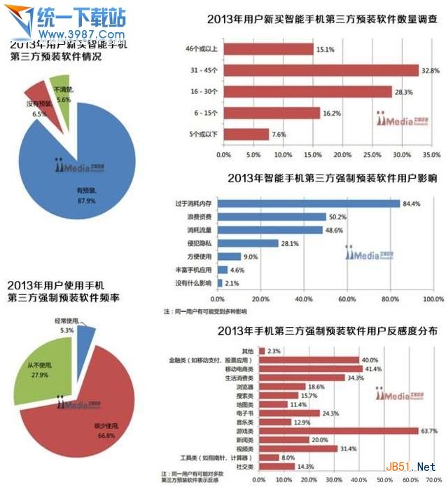 安卓预装软件删除
