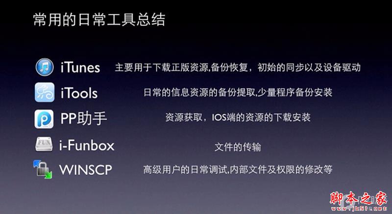 越狱后Cydia的一些常识和问题简介以及日常简单技巧