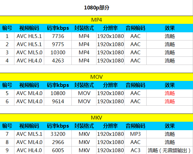 国际大牌入门4G 三星Core Mini 4G评测 