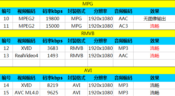 国际大牌入门4G 三星Core Mini 4G评测 