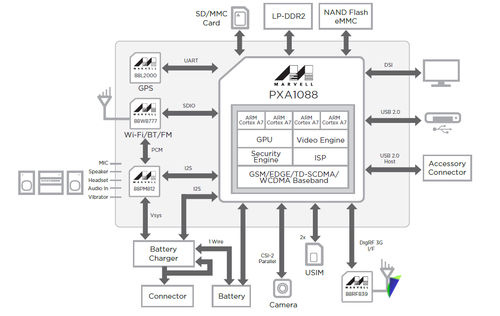 国际大牌入门4G 三星Core Mini 4G评测 
