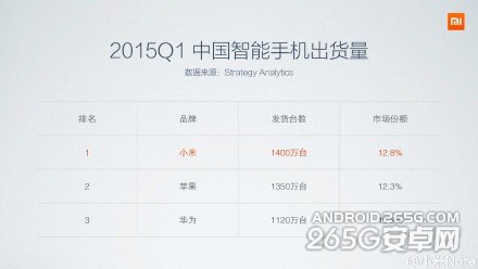 小米Note顶配版发布会图文直播 上市日期将公布
