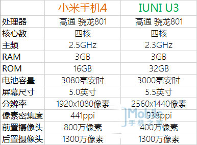 小米4 IUNIU3 IUNIU3评测 小米4评测
