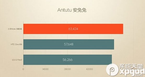 小米note顶配版跑分多少 小米note顶配版上哪购买