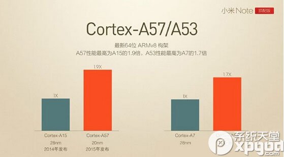 小米note顶配版跑分多少 小米note顶配版上哪购买