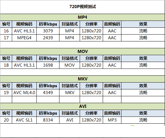 华为麦芒3全面评测 