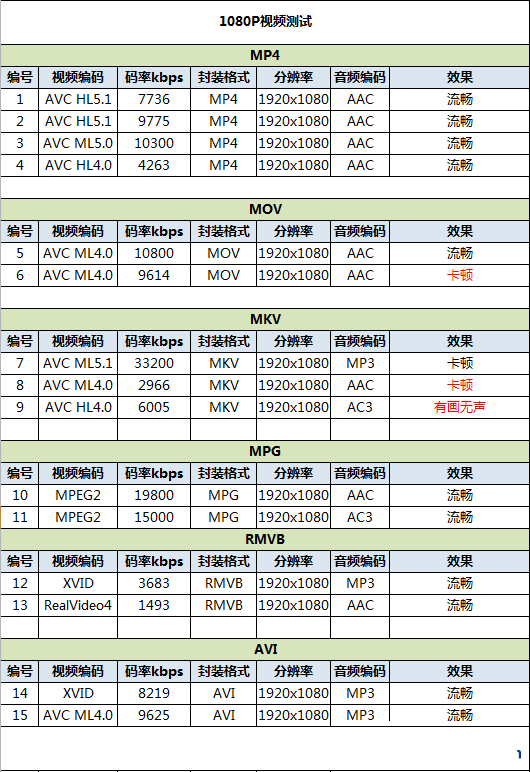 华为麦芒3全面评测 