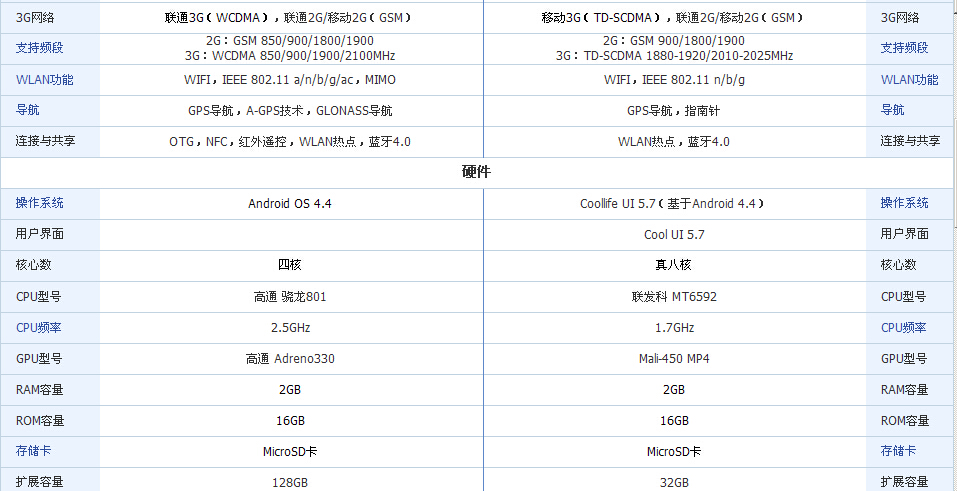 酷派大神f2和三星s5哪个好？大神f2和三星s5配置对比1